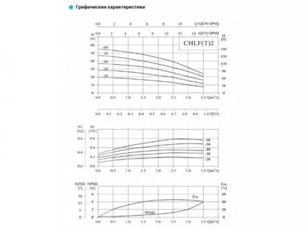 Насос CHLF2-40LDWSC(220V)